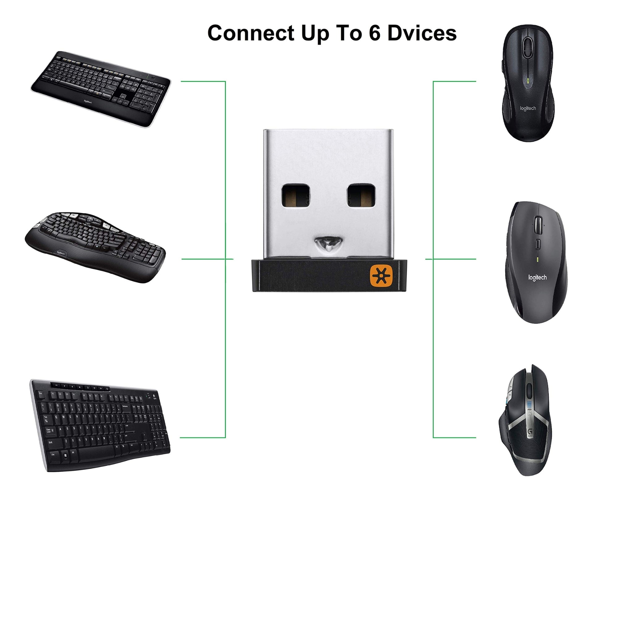 Logitech USB Unifying Receiver